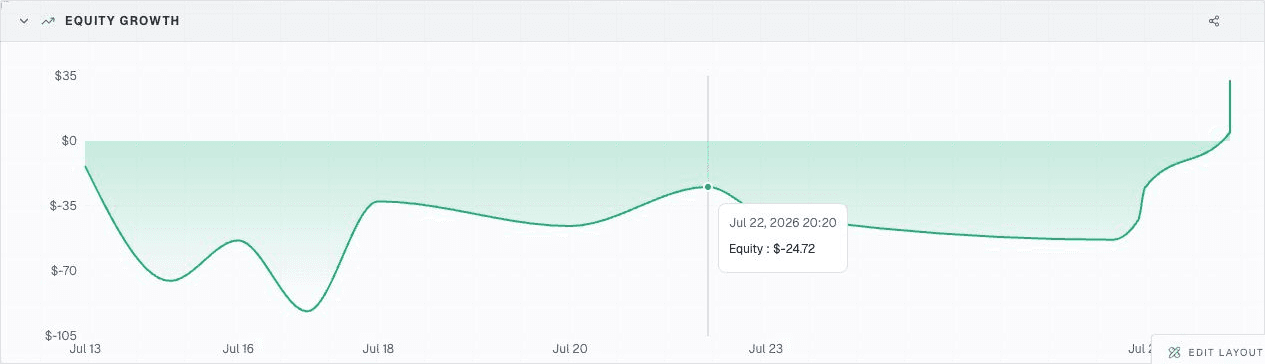 Equity growth widget