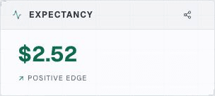 Expectancy widget