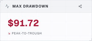 Max drawdown widget