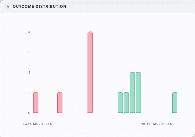 Outcome distribution widget