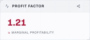 Profit factor widget
