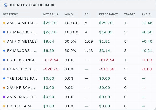 Strategy leaderboard widget