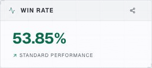 Win rate widget