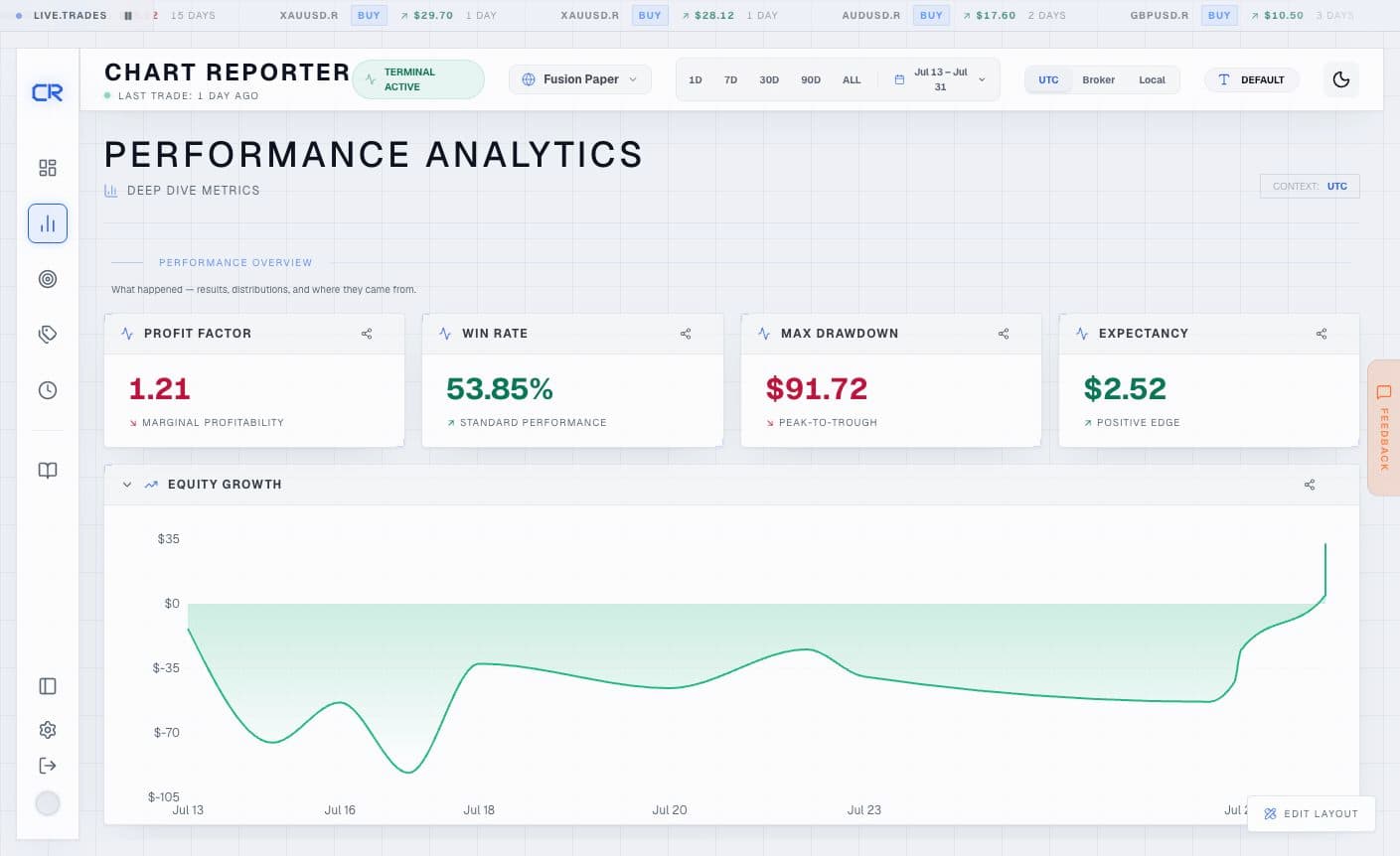 Dashboard widgets
