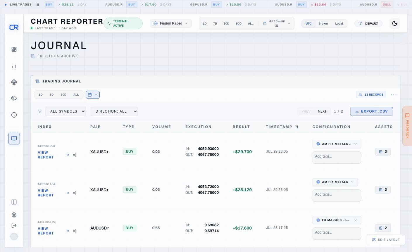 Trading journal widget